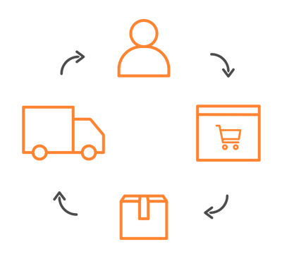 #1 Hvad er dropshipping? #1 Hvad er dropshipping?